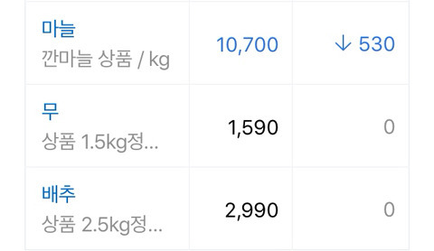??? : 2월8일장 가즈아!!!!!!!!! | 인스티즈