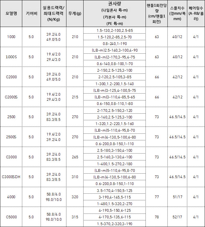 호수낚시 이미지