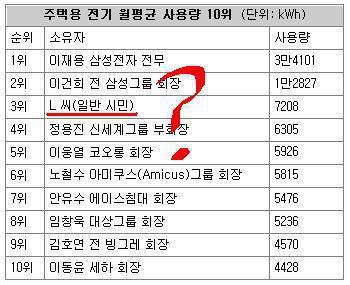 정체가 궁금한 일반 시민 | 인스티즈
