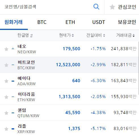 투기과열 어느정도 가라앉은 코인판.jpg | 인스티즈