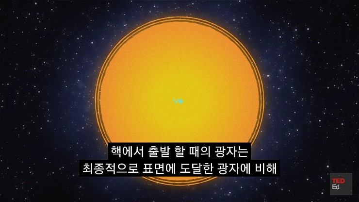 햇빛은 당신의 생각보다 나이가 많습니다 | 인스티즈