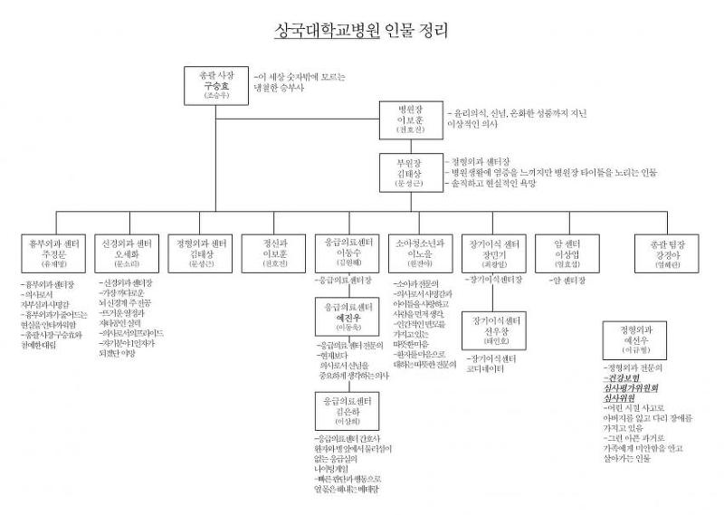 비숲작가 차기작 라이프가 기존 의드와 대놓고 다른점.jpg | 인스티즈