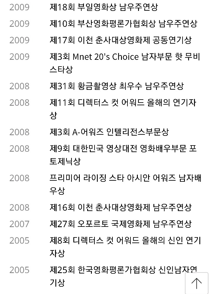 영화배우 하정우의 역대 필모그래피 | 인스티즈