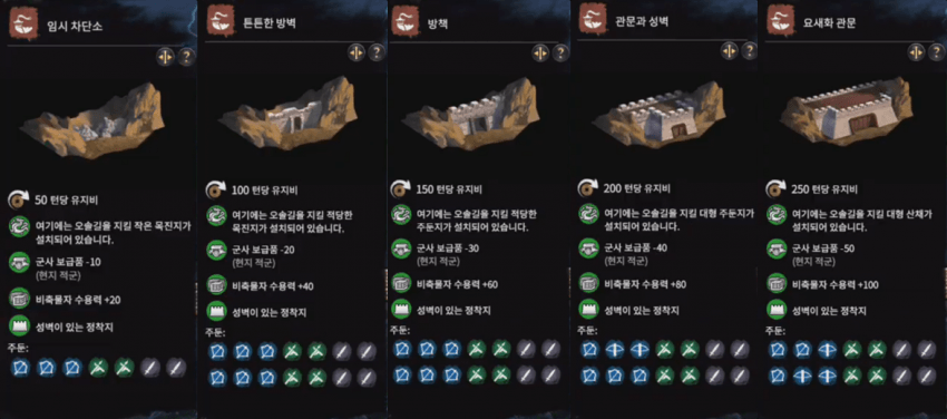 삼탈워 이번 패치해서 모두가 기대했던 관문 요약 | 인스티즈