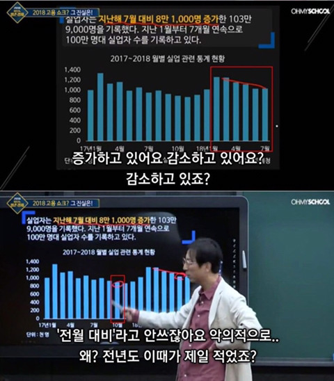 아는만큼 보이는 경제기사의 문제점 | 인스티즈