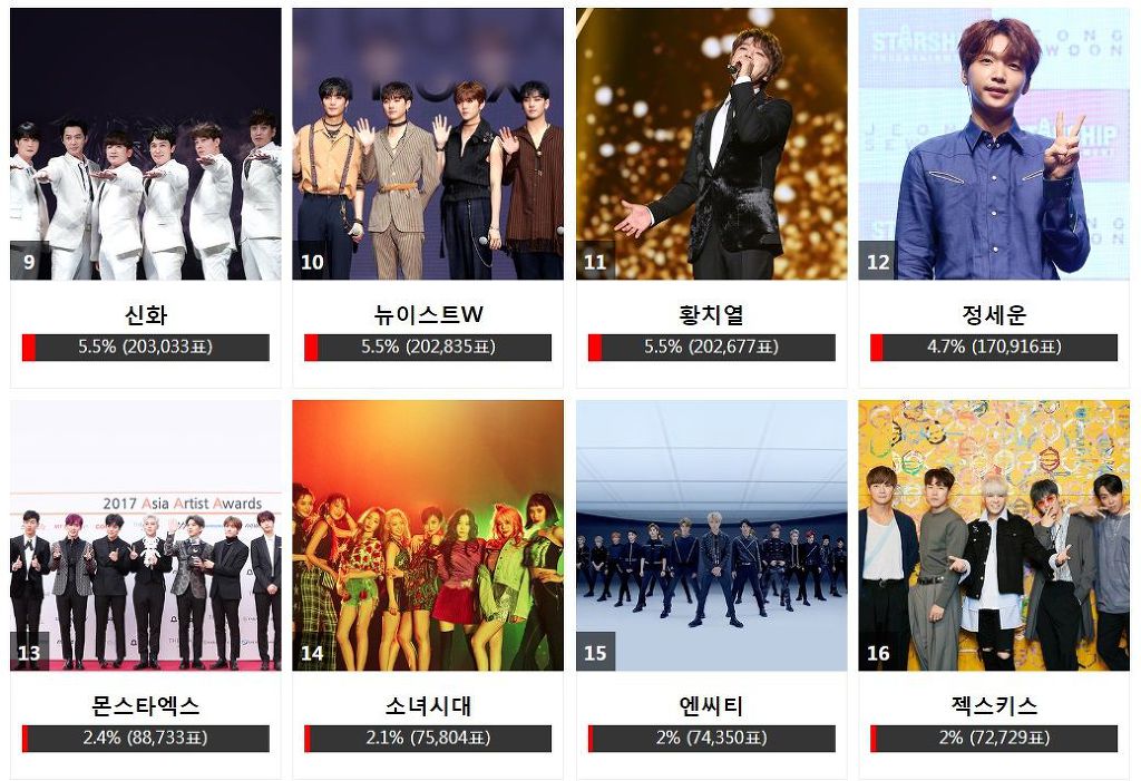 2018 AAA (Asian Artis Awards) 인기상 투표 1~20위 | 인스티즈