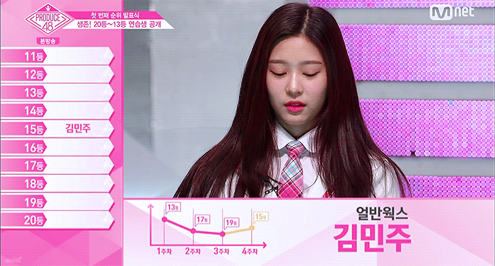 프로듀스48 5화 김민주gif | 인스티즈