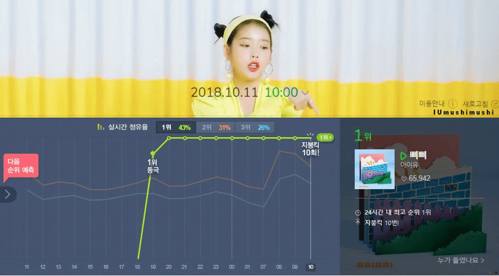 아이유 지붕킥 짤 | 인스티즈