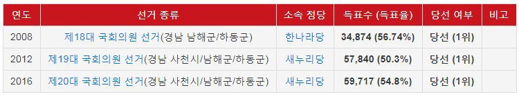 ???? 느그들이 뽑아주는데 나더러 뭐 어쩌라고요 ﻿ | 인스티즈