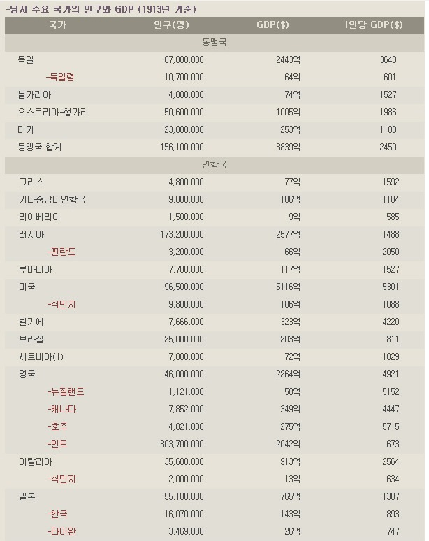 한일합방 얼마뒤 인구 차이 | 인스티즈