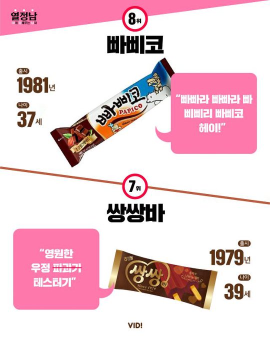 국내 최고령 장수 아이스크림 top10 | 인스티즈