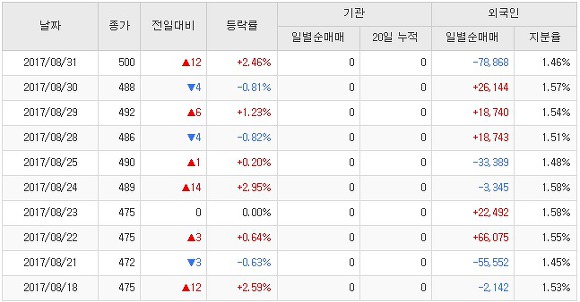 이엠디 이미지