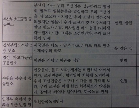 일제강점기 조상님들의 변소(화장실) 낙서 | 인스티즈