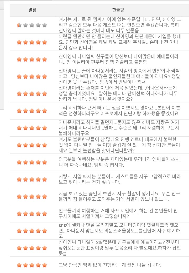 어서와~한국은 처음이지? 시청자 게시판 상황 | 인스티즈