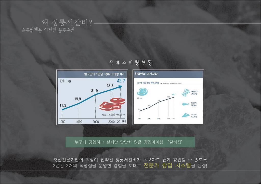 정릉갈비 이미지