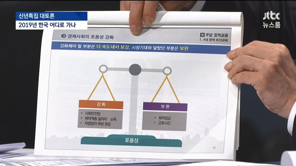 2019년 추진하는 정부 경제정책 기조 | 인스티즈