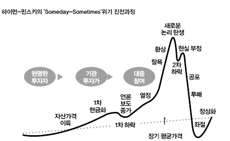 한눈에 보는 비트코인 망하는 그래프 | 인스티즈