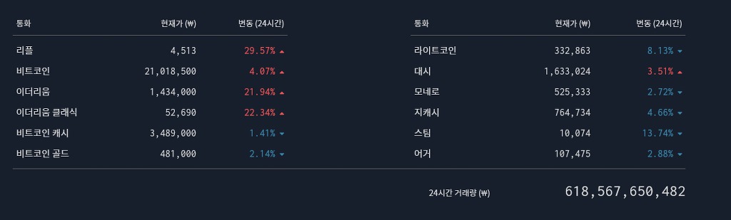 비트코인이 얼마나 올랐는지 체감하기.jpg | 인스티즈