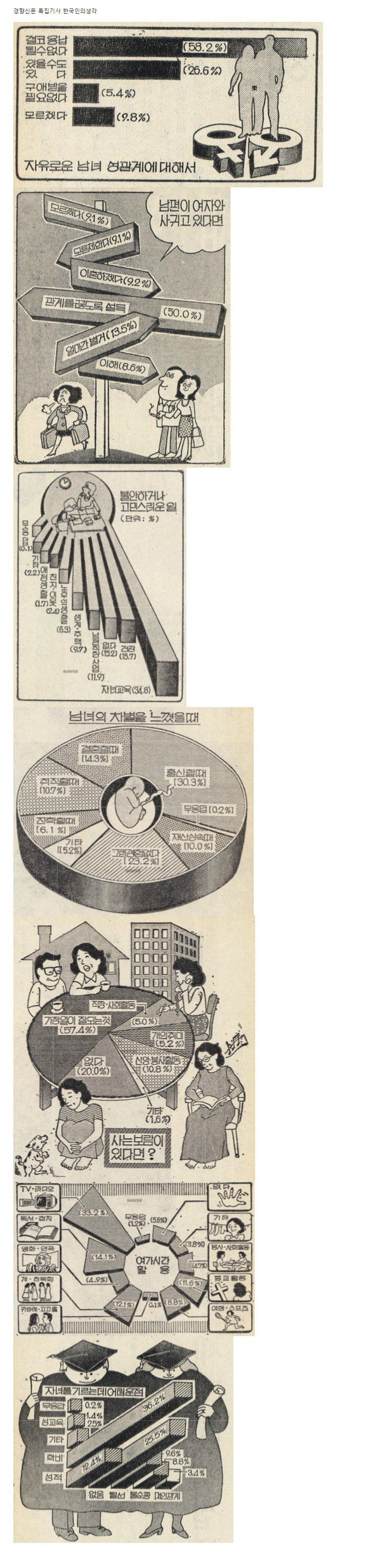 1983년 남녀관계에 대한 생각 등 설문조사.jpg | 인스티즈