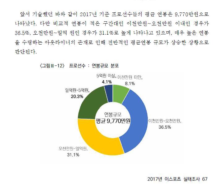 [LOL] 선수들 연봉 분포도.jpg | 인스티즈