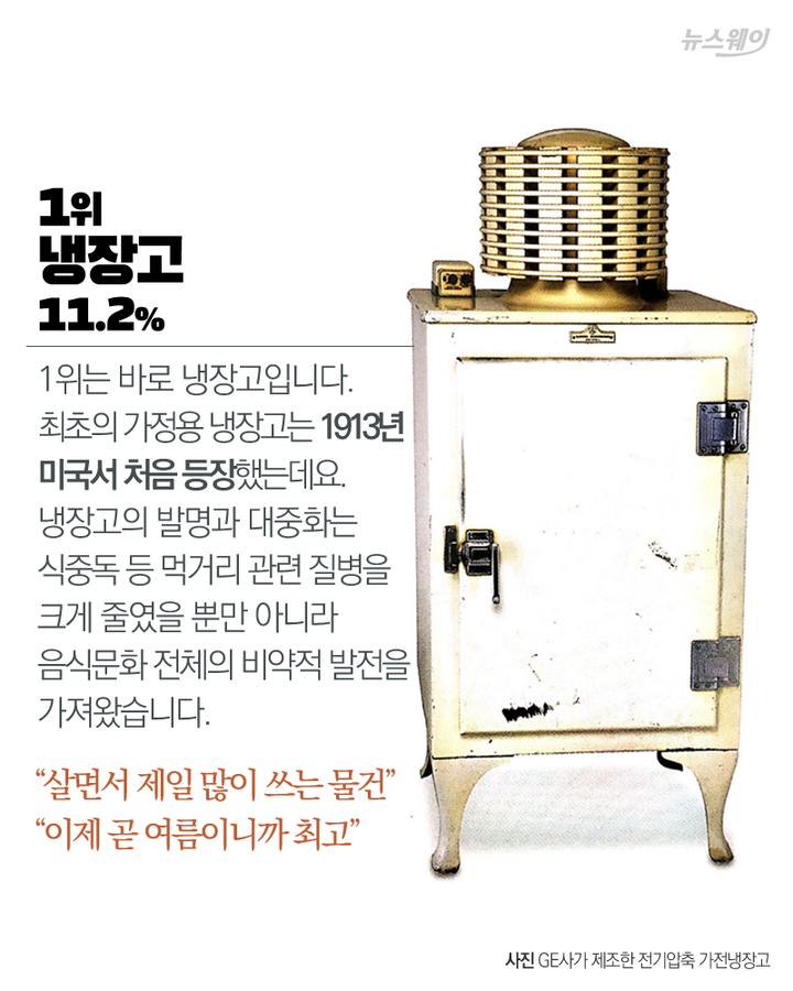 네티즌이 뽑은 세계 최고의 발명품 10 | 인스티즈