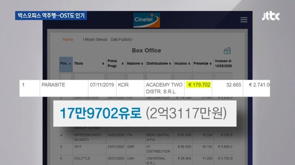 오스카 버프 제대로 받고 있는 기생충 | 인스티즈