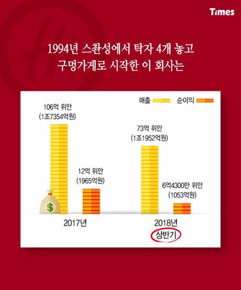 13조원짜리 샤브샤브집의 비밀..jpg | 인스티즈