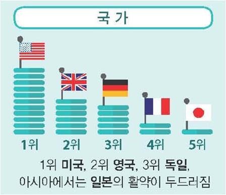 117년간 599명 수상·평균연령 57세..노벨과학상 '이모저모' | 인스티즈